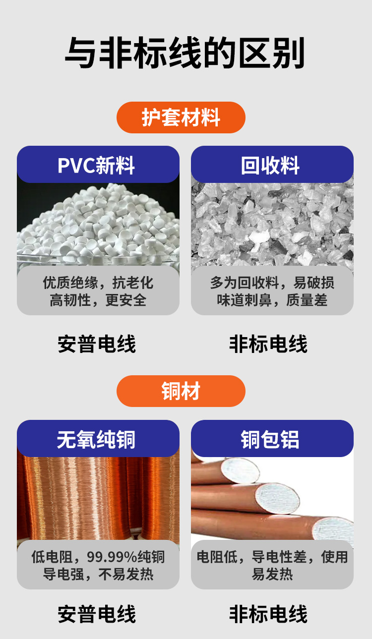 AVVR工業(yè)級(jí)家用電線