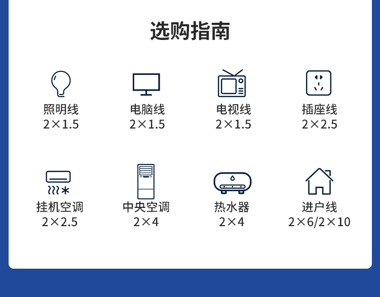 安普bv單芯線2.5/4/6/10平方家裝硬線國標(biāo)防火阻燃純銅芯電線家用