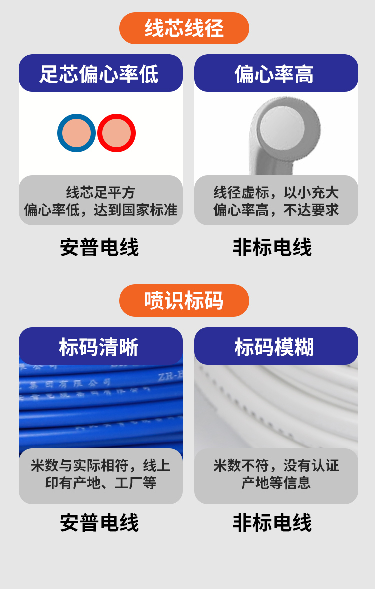 安普bvr電線軟線阻燃家用1.5/2.5/4/6/10平方銅芯電線國標(biāo)100米