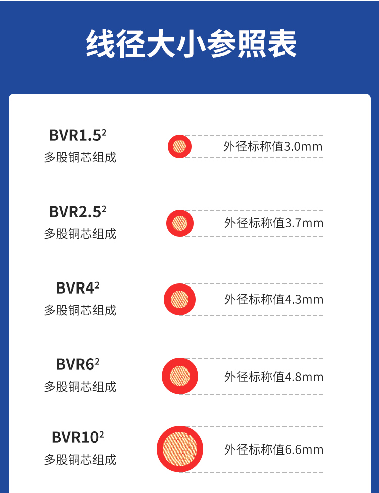 安普bvr電線軟線阻燃家用1.5/2.5/4/6/10平方銅芯電線國標(biāo)100米