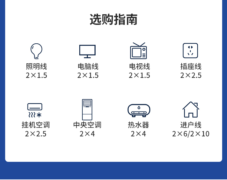 安普bvr電線軟線阻燃家用1.5/2.5/4/6/10平方銅芯電線國標(biāo)100米