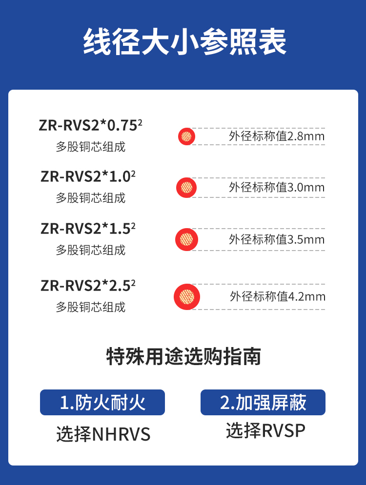 安普RVS雙絞線2*1.5花線消防照明阻燃國(guó)標(biāo)銅芯電動(dòng)車充電線高樓層