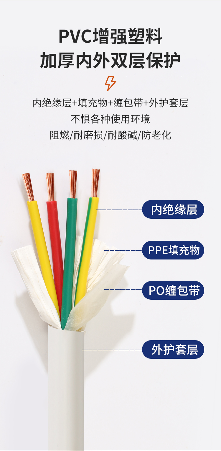 安普RVV電線護套線2芯國標(biāo)純銅0.5/0.75/1/1.5/2.5平方電纜電源線