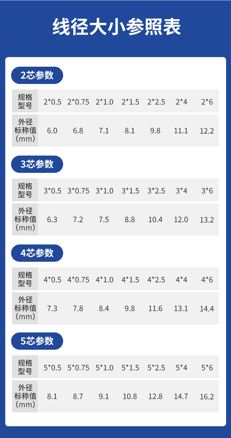 安普RVV電線護套線2芯國標(biāo)純銅0.5/0.75/1/1.5/2.5平方電纜電源線