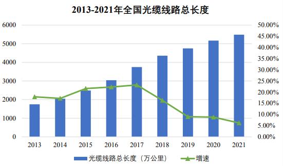 電線電纜行業(yè)基本情況及市場需求