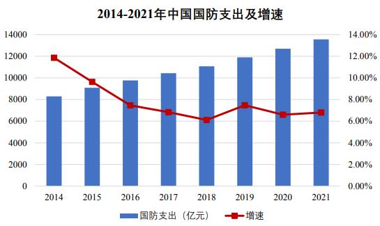 電線電纜行業(yè)基本情況及市場需求