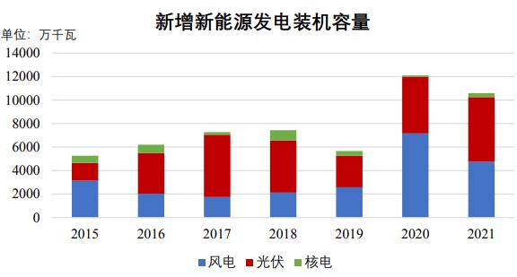 電線電纜行業(yè)基本情況及市場需求