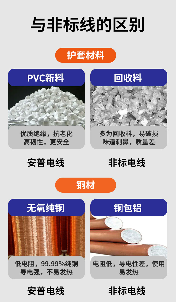 安普DJYPVP電子計算機信號屏蔽控制電纜國標阻燃工業(yè)自動化電線 