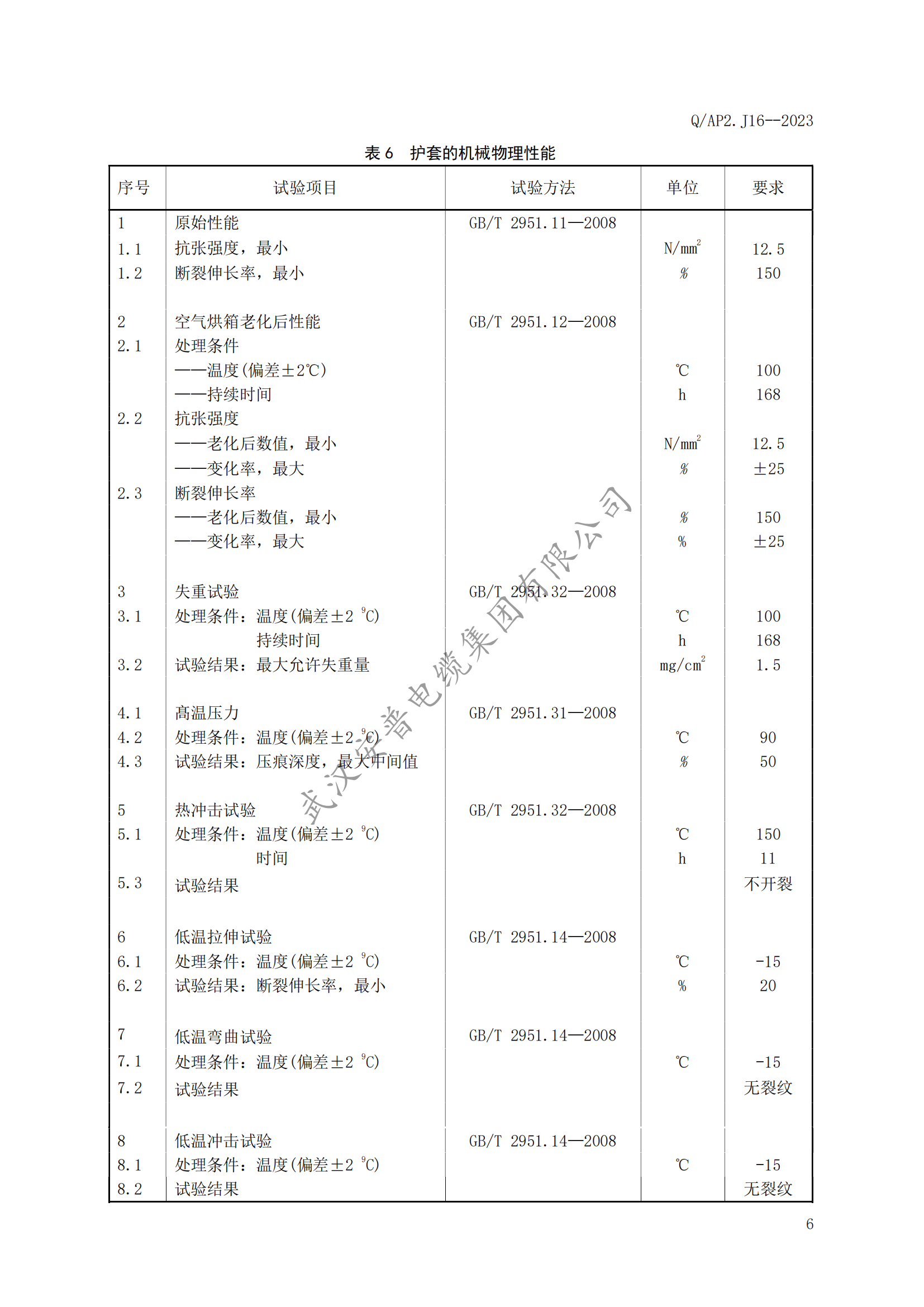 安普充電樁專用電纜企業(yè)標(biāo)準(zhǔn)發(fā)布